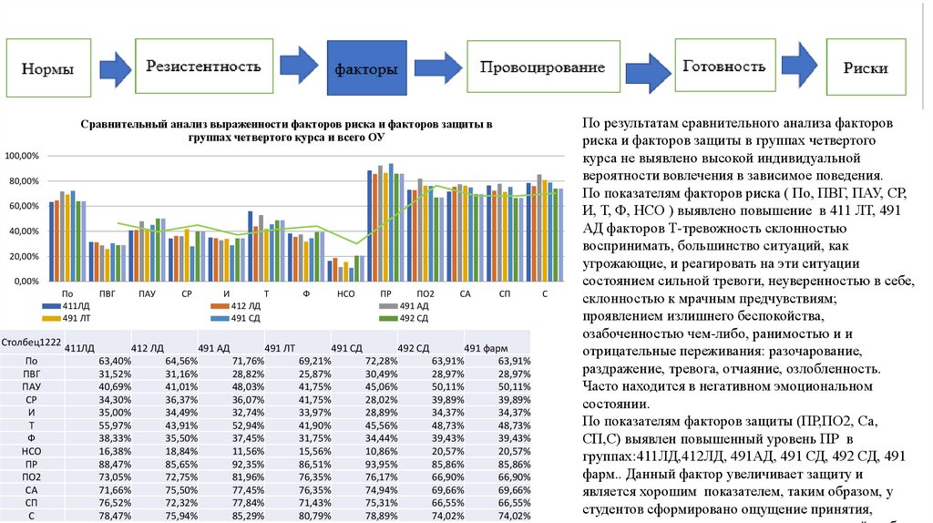 Создание психологического теста в эксель