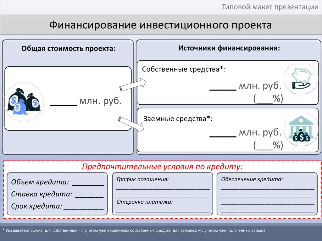 Название инвестиционного проекта