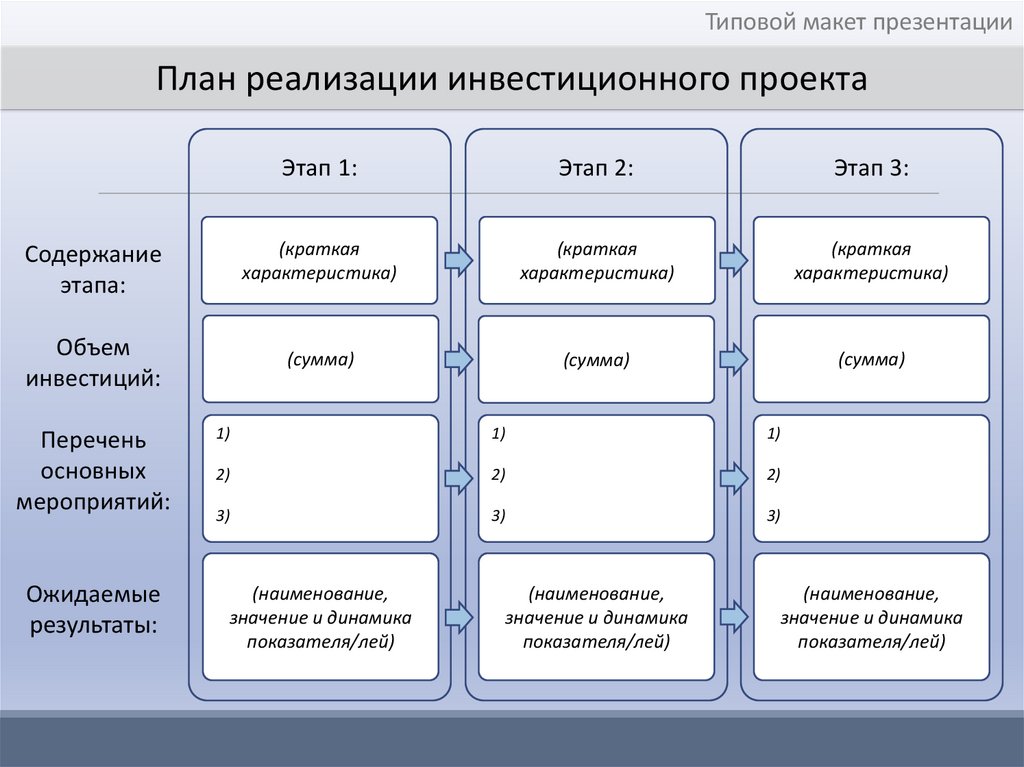 Характеристика инвестиционного проекта пример