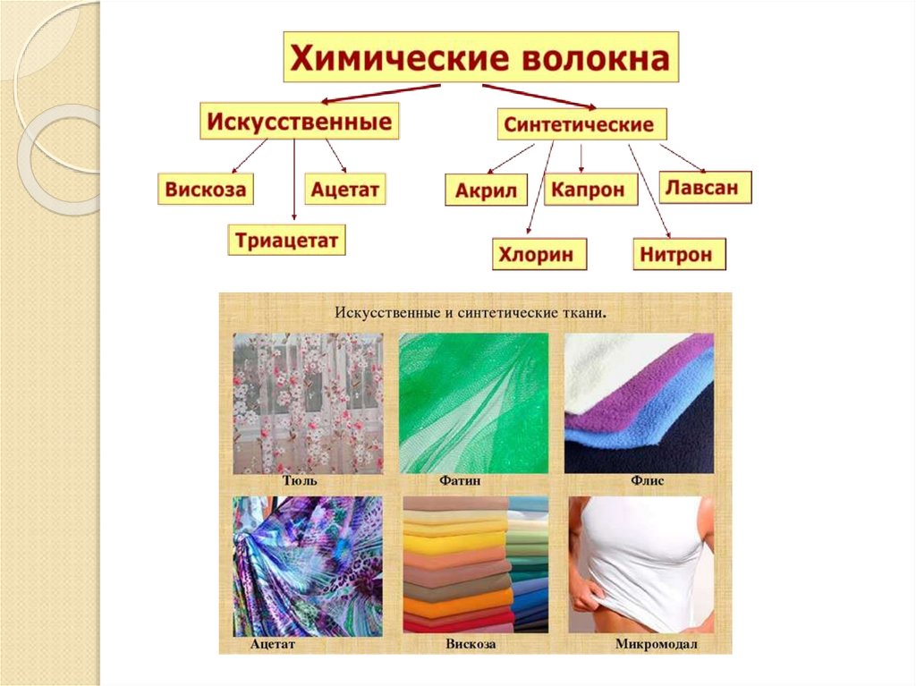 Описание текстиля