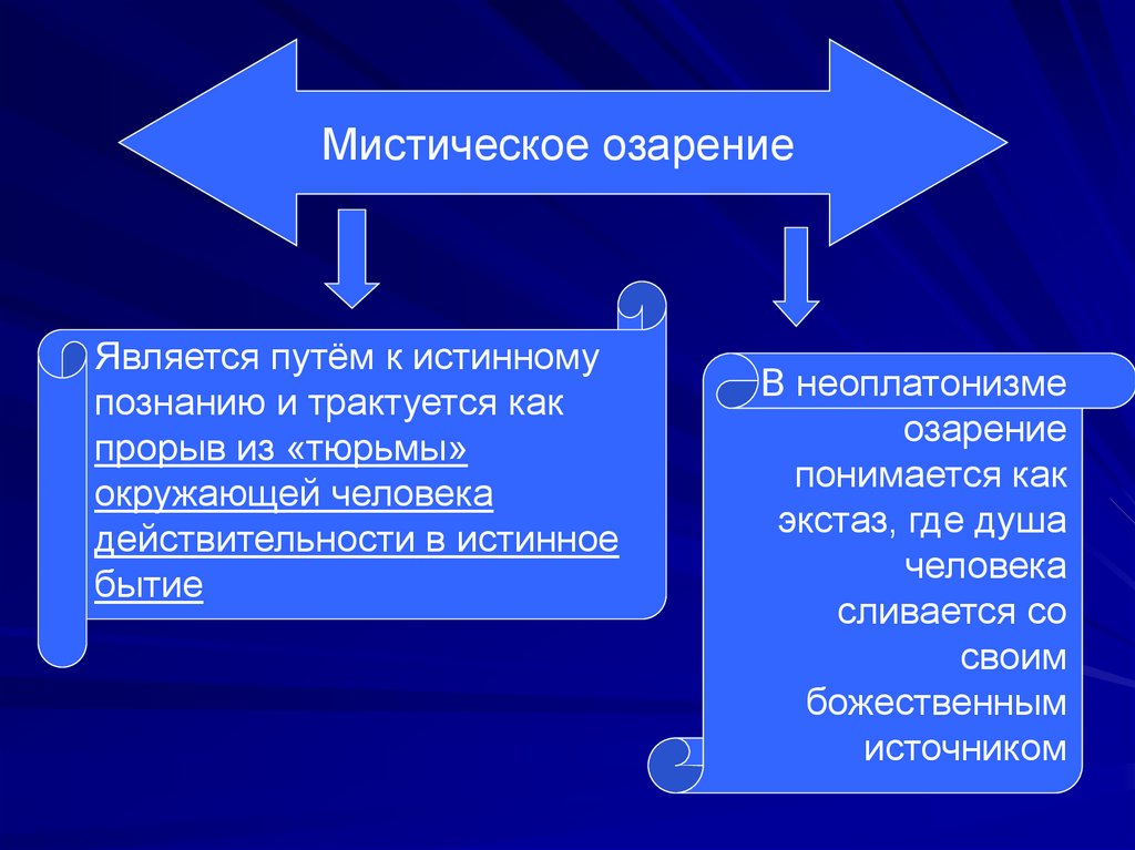 Направления познания. Процесс мистического познания. Мистическое познание в философии. Мистическое озарение. Сущность процесса познания.