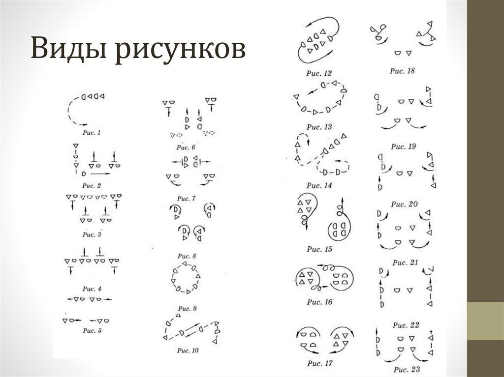 Виды рисунков