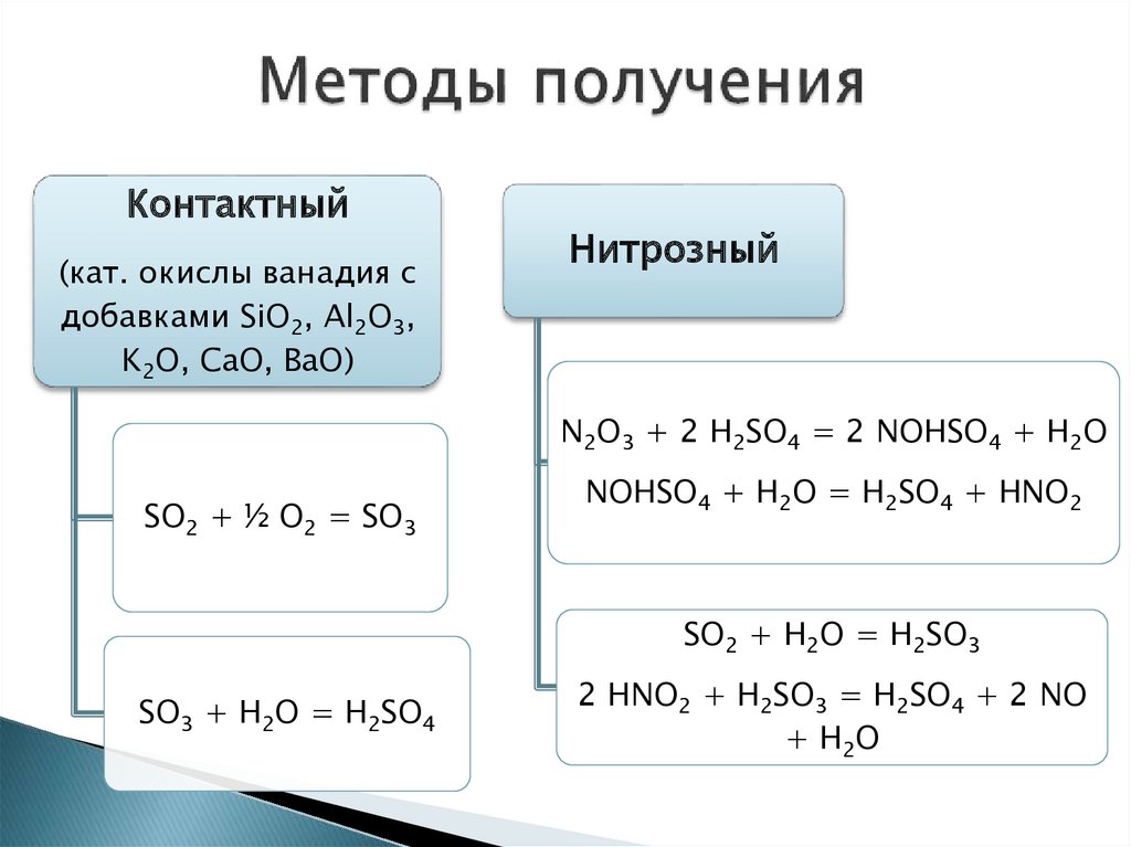 Реакция фосфорной кислоты с металлами