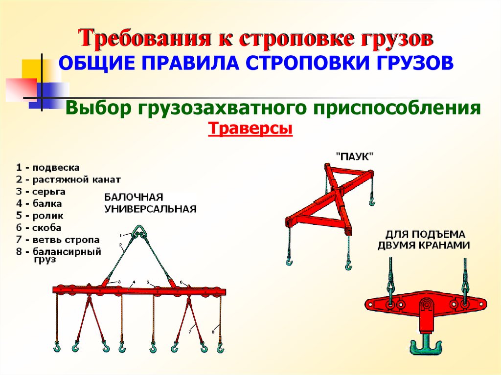 Какое нарушение требований безопасности при строповке груза изображено на этом рисунке