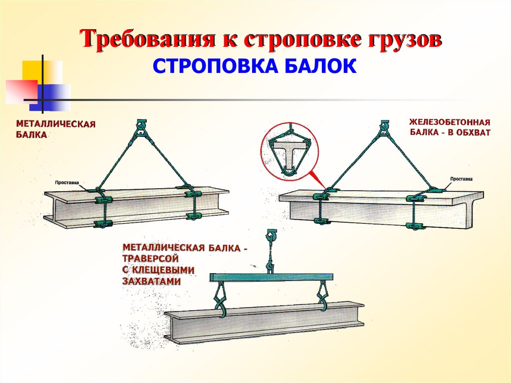 Схема строповки балки пролетной