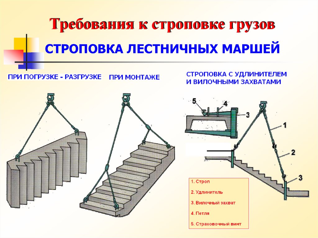 Лестничные захваты. Схема складирования лестничных площадок. Монтажные приспособления для монтажа лестничных маршей. Схема строповки лестницы. Схема складирования лестничные марши.