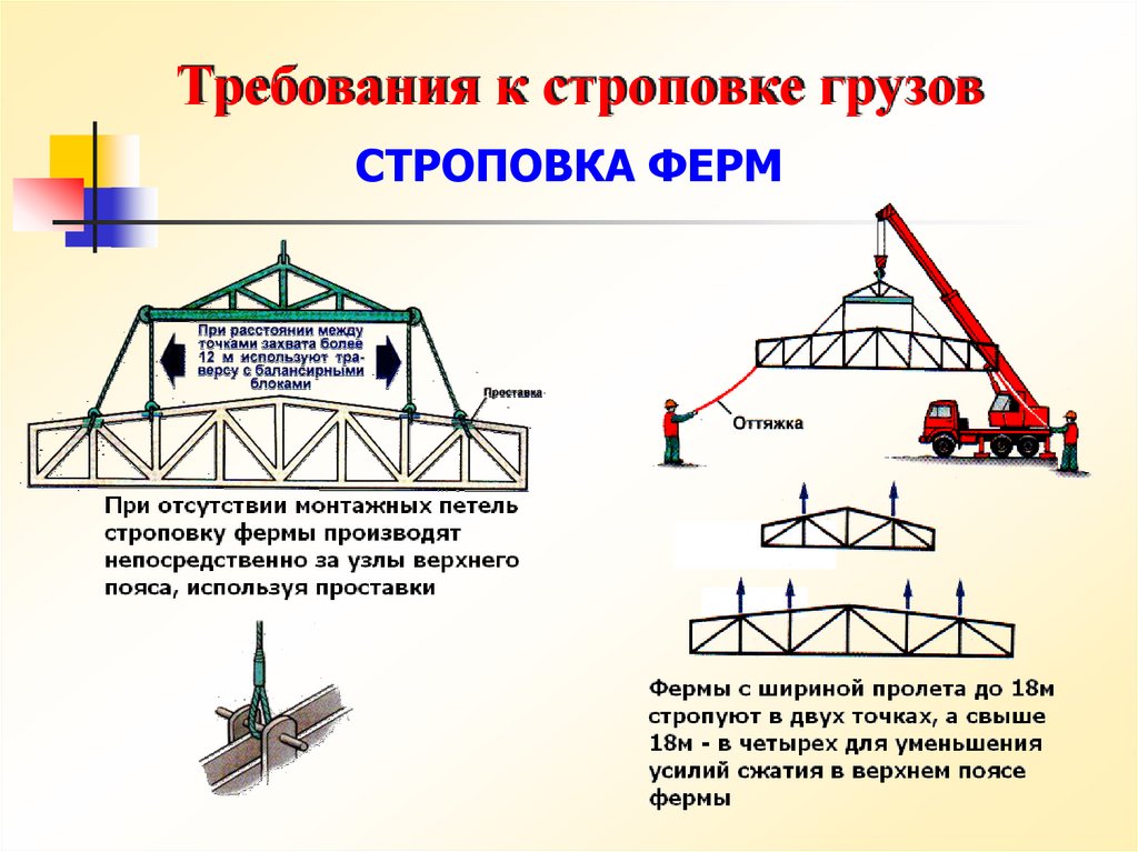 Схема строповки ферм