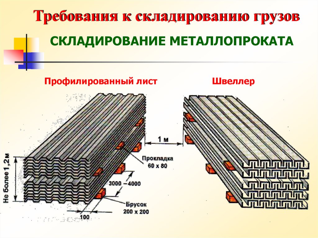 Складирование материалов