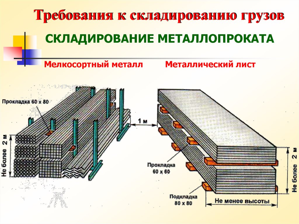 Презентация складирование грузов