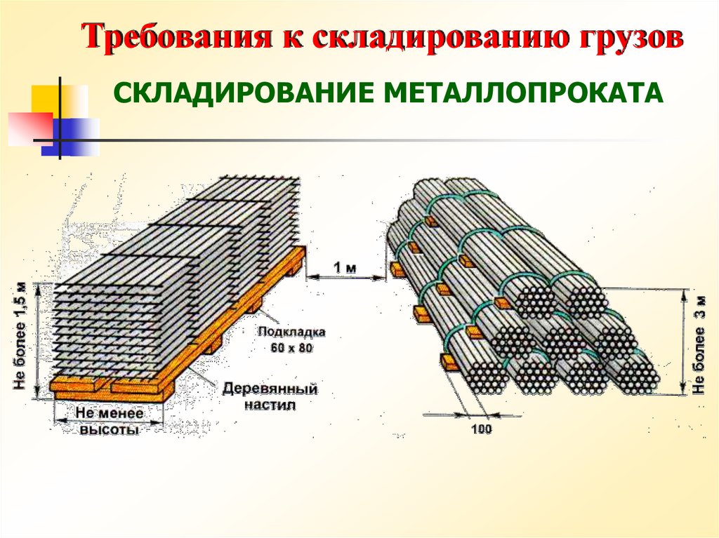 Презентация складирование грузов