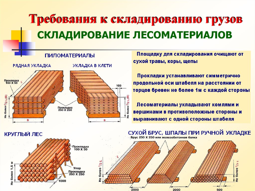 Складирование материалов