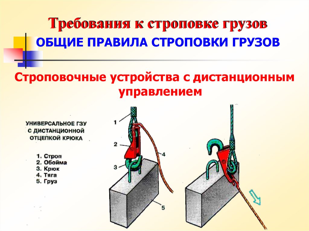 Безопасность при строповке