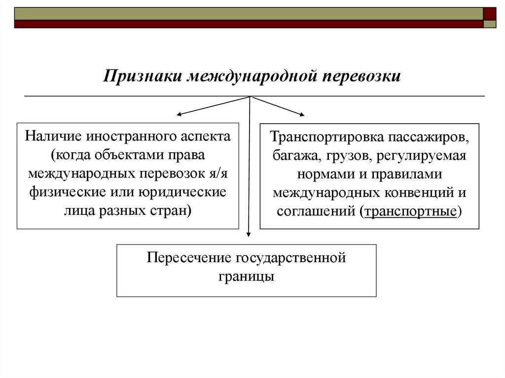 Понятие и критерии международных отношений презентация