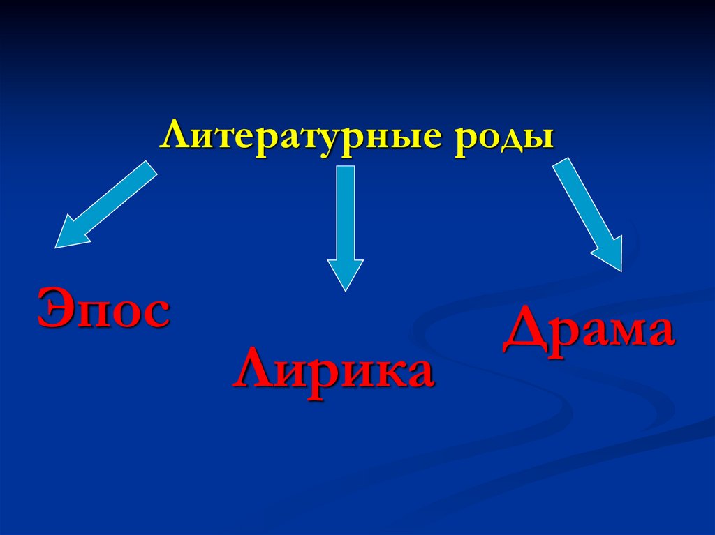 На дне литературный род. Литературные роды. Литературный род.