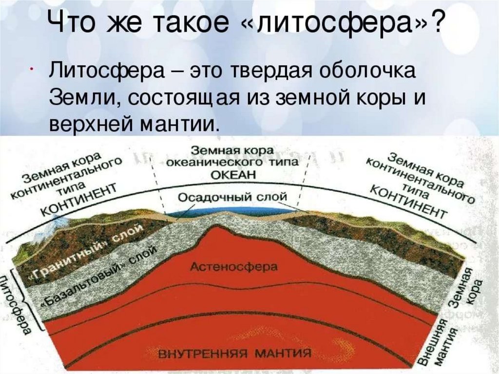 Тема литосфера география