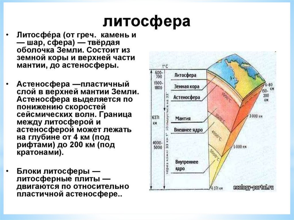 Вещество астеносферы в области 1 на диаграмме находится в твердом состоянии