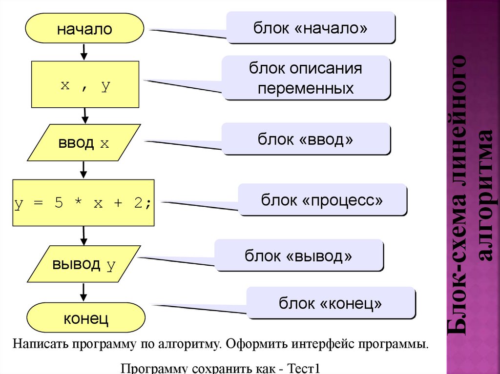 Программирование блок схемы гост