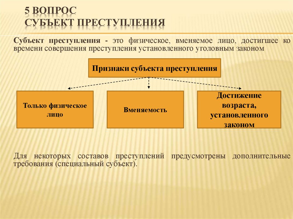 Значение понятия преступление