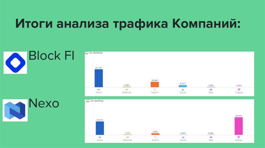 Анализ конкурентов Facebook Ads Library. Выдача займов под залог криптовалюты  online presentation