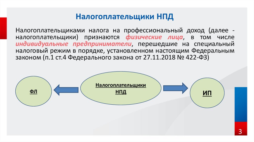 Специальные налоговые режимы презентация