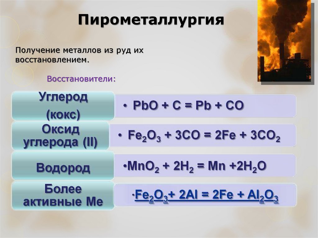 Реакция оксида железа 3 с углеродом. Пирометаллургический способ получения металлов. Способы получения металлов из руд. Пирометаллургический метод получения металлов. Металлургия пирометаллургия.