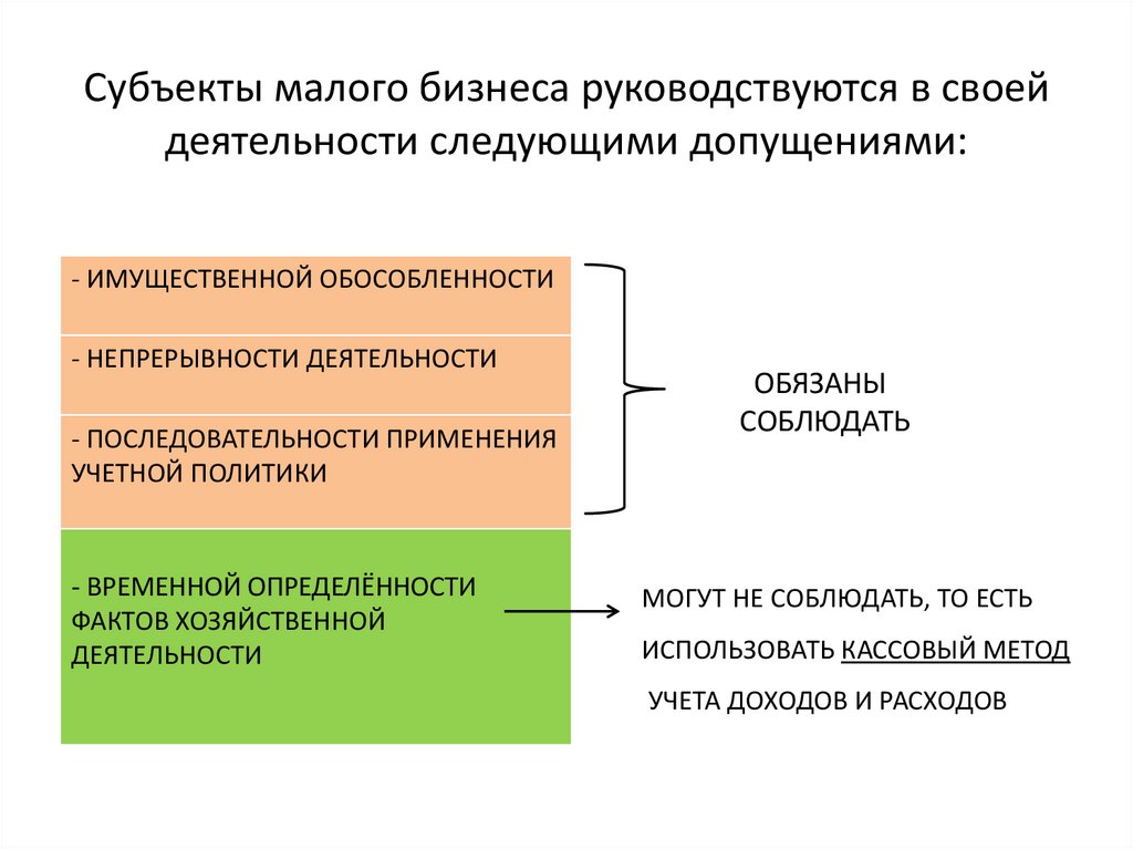 Малый бизнес субъекты особенности