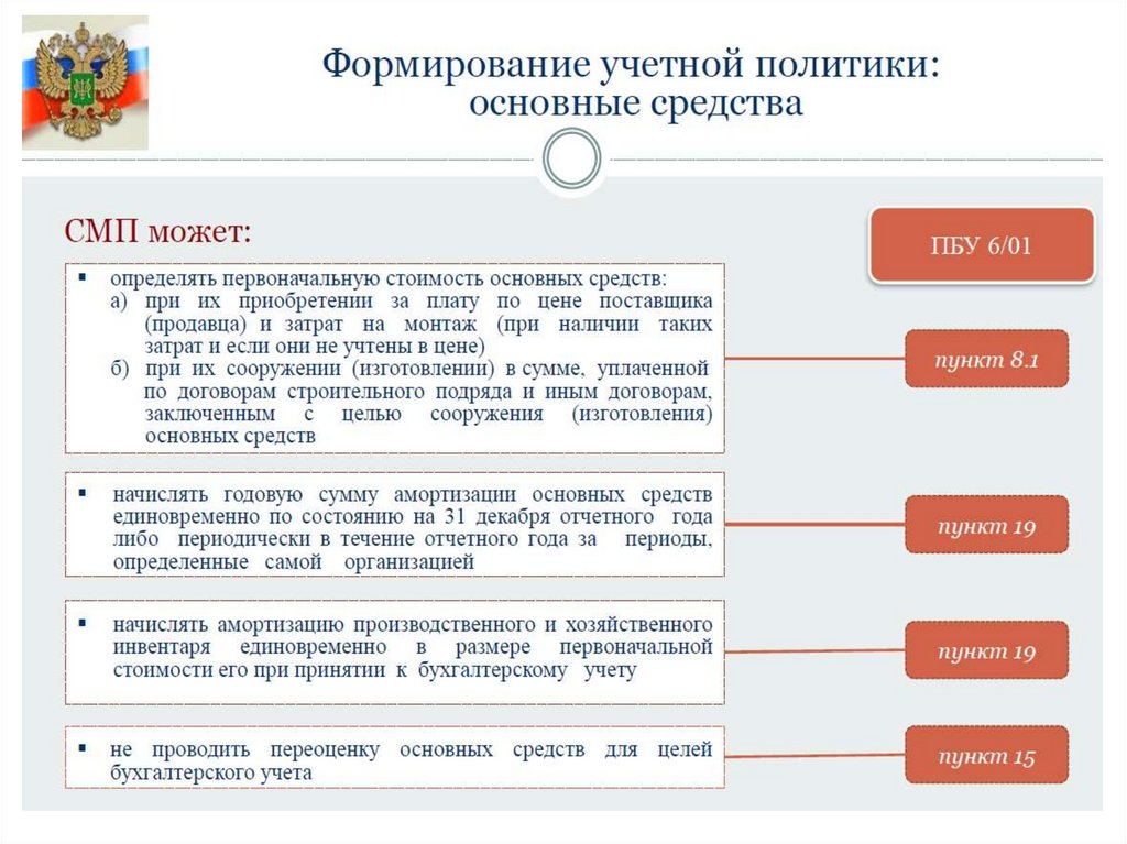 Регистрация малого предприятия. Основы организации учета субъектами малого предпринимательства. Варианты организации учёта для малого бизнеса. Учет юридических лиц.