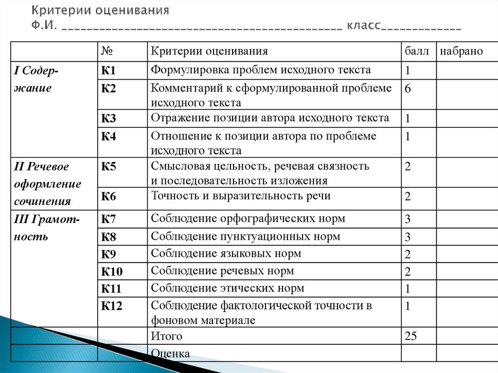 Сколько баллов за сочинение егэ