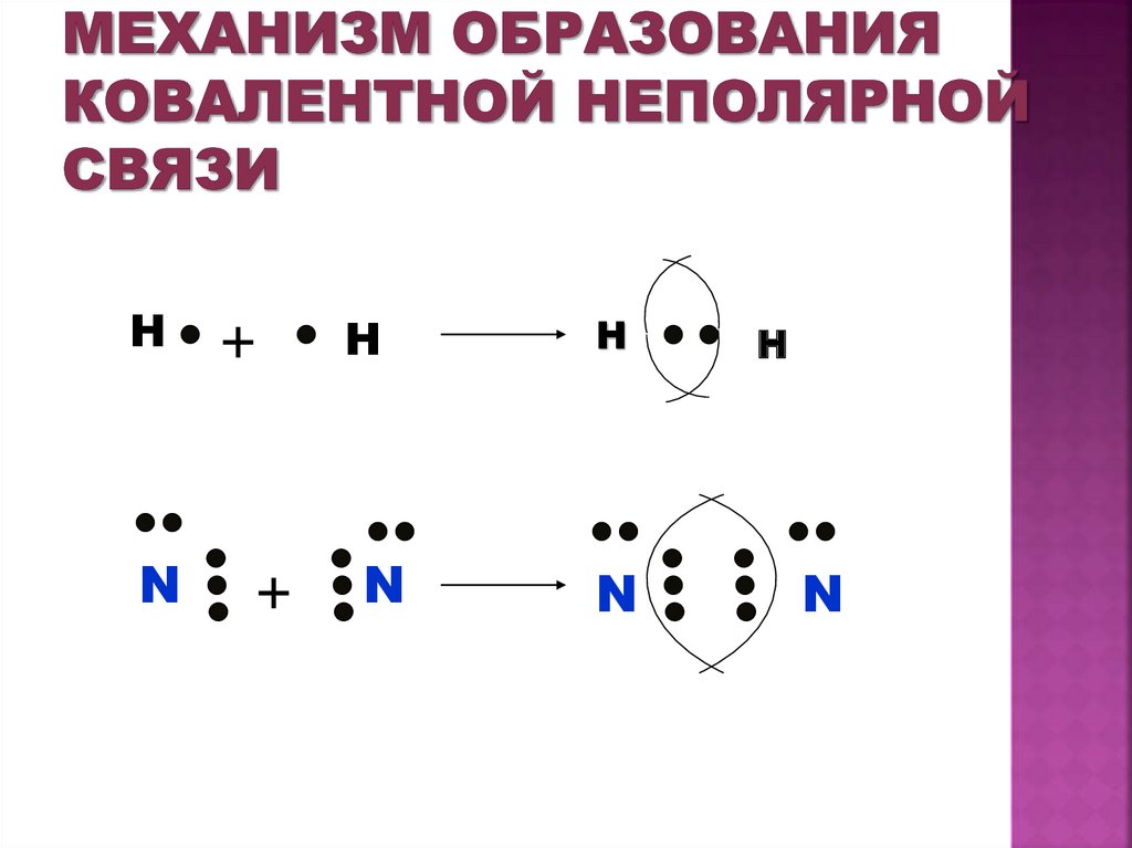 Механизм образования ковалентной неполярной связи схема