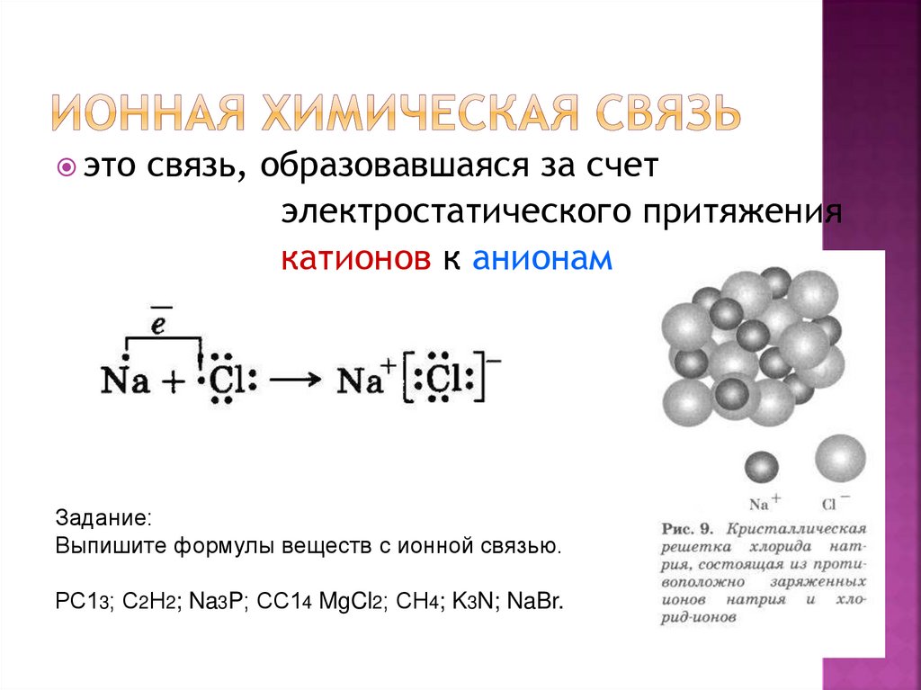 Ионная связь образование ионной связи