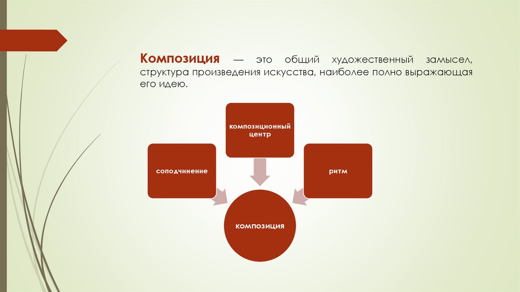 Структура произведения. Композиция слайда презентации. Структура замысла. Закольцованность произведения. Замысел то ради чего была создана произведения.