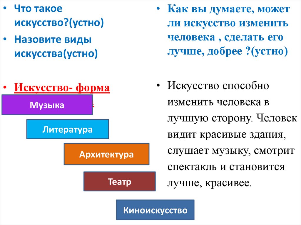 Прочтите отрывок из директивы немецкого командования и напишите название плана