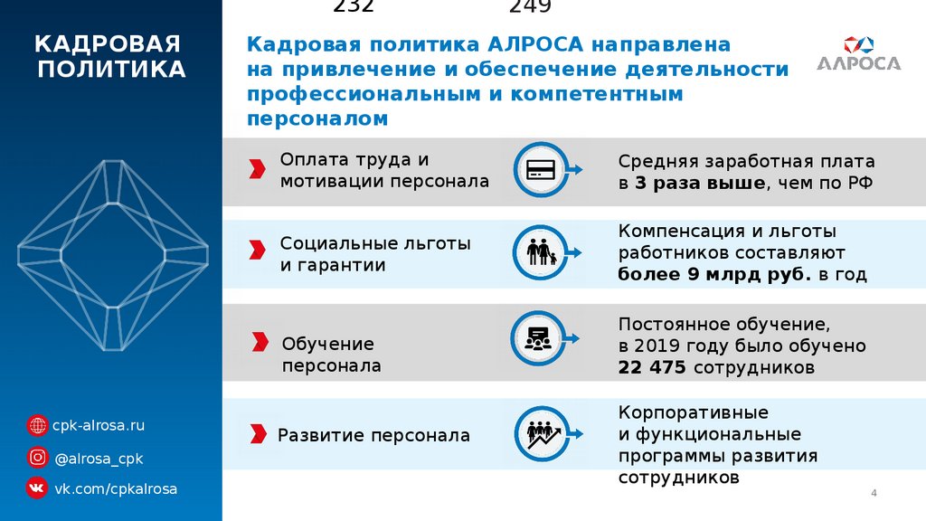 Ак алроса вакансии. АК АЛРОСА. АЛРОСА структура. АЛРОСА презентация. Структура АК АЛРОСА.