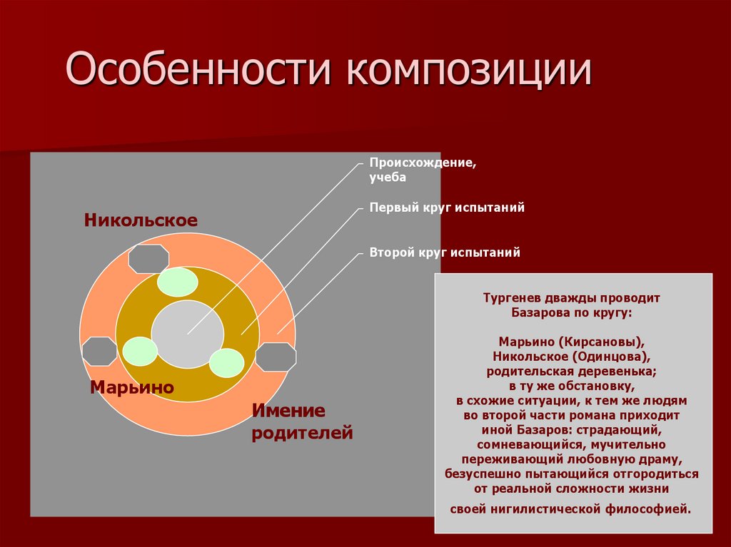 Второй круг. Два круга странствий Базарова. Второй круг жизненных испытаний Базарова. Круг Базарова. Два круга жизненных испытаний Базарова.