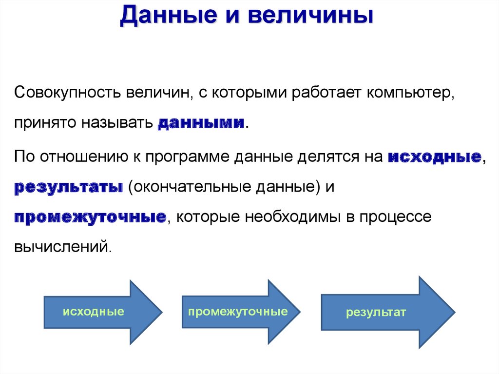 Какие величины в информатике