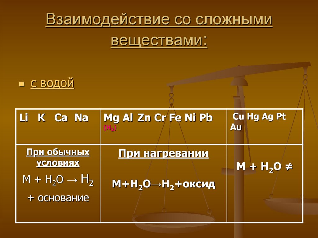 Химические свойства металлов с растворами кислот. Таблица взаимодействие металлов с веществами. Взаимодействие металлов со сложными веществами. Взаимодействие сложных веществ таблица. Взаимодействие металлов с простыми и сложными веществами.