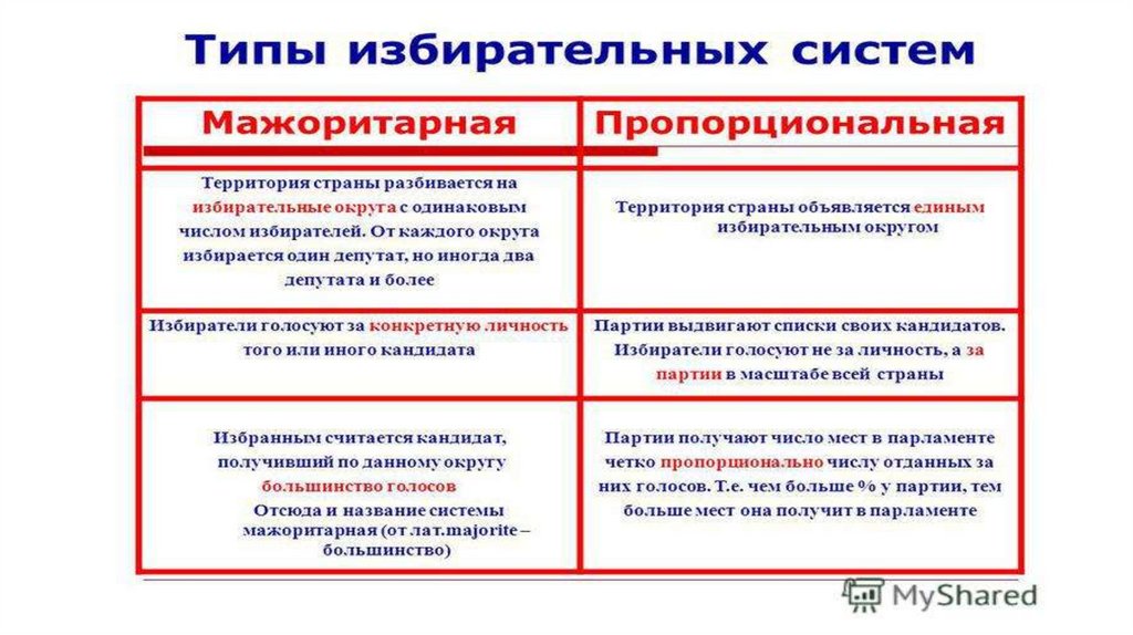 Называют политической системой