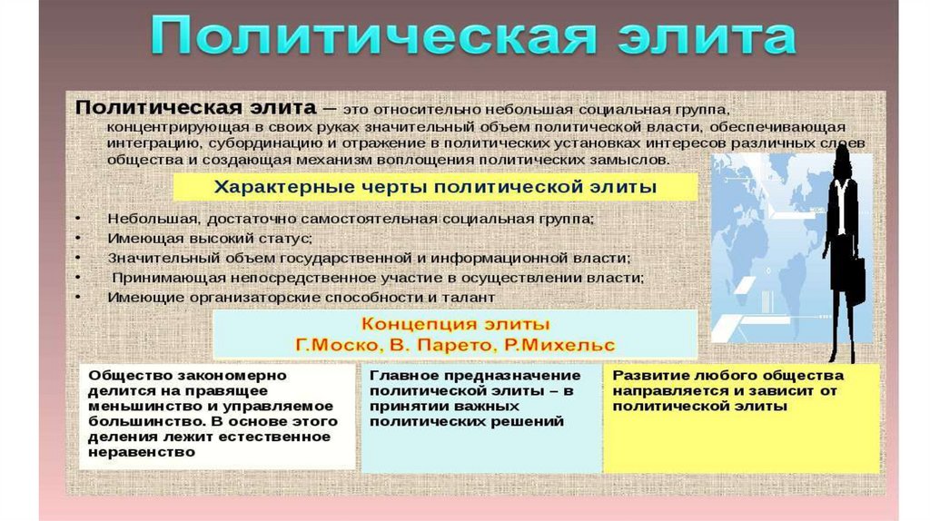 Политическая система представляет собой