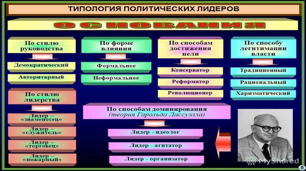 Перечислите политические системы