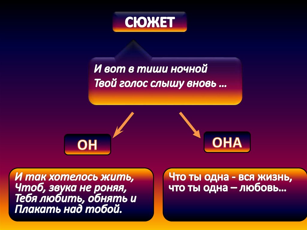Анализ стихотворения A.А. Фета «Сияла ночь…» - презентация онлайн