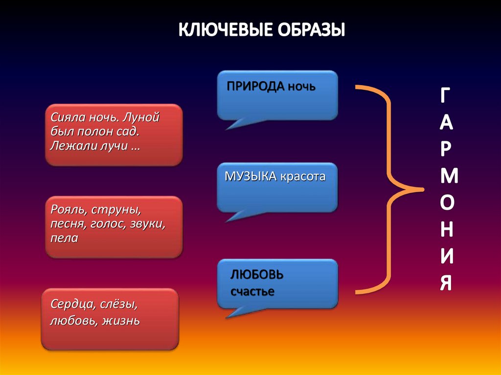 Сияла ночь луной был полон сад фет