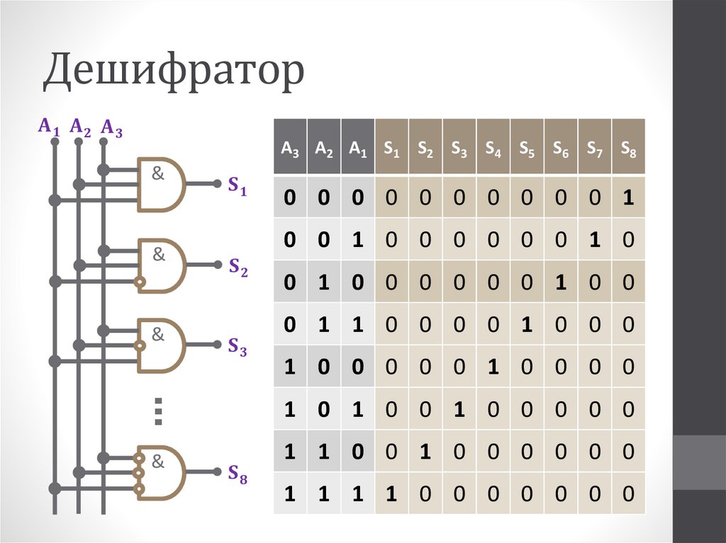 Архитектура эвм и язык ассемблера