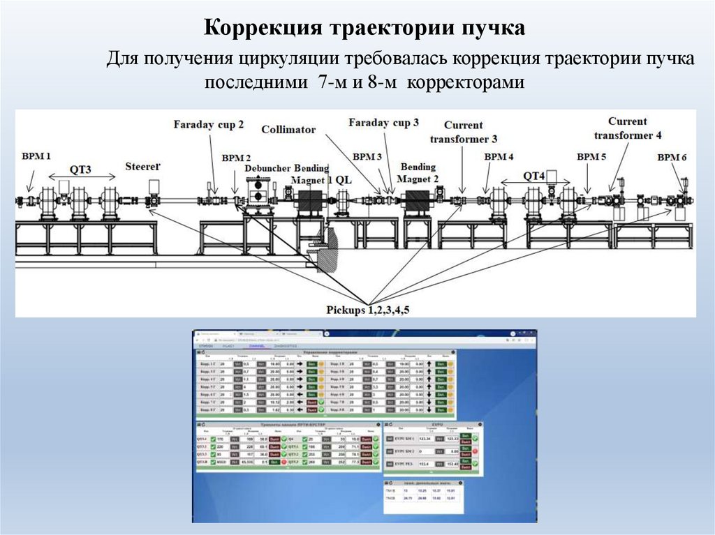 Итоги работы по инжекции пучка ионов С4+ в сеансе ЛУТИ-Бустер-Нуклотрон ...