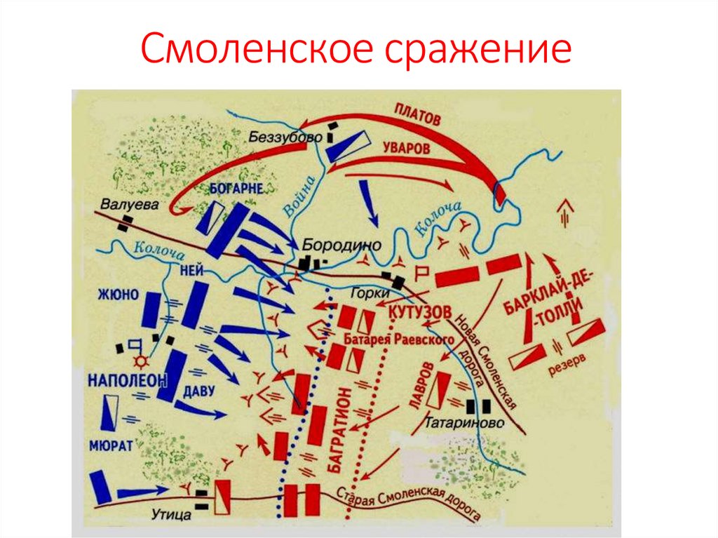 Смоленское сражение