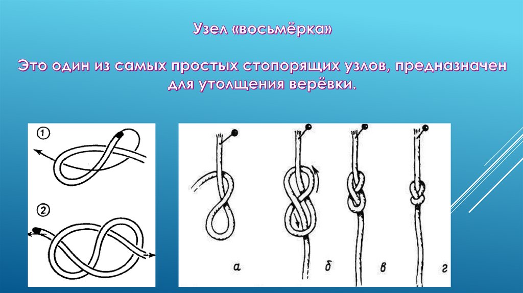 8 узелков. Узел восьмерка схема. Проводник восьмерка узел схема. Узел восьмерка схема вязания. Морской узел восьмерка пошагово.