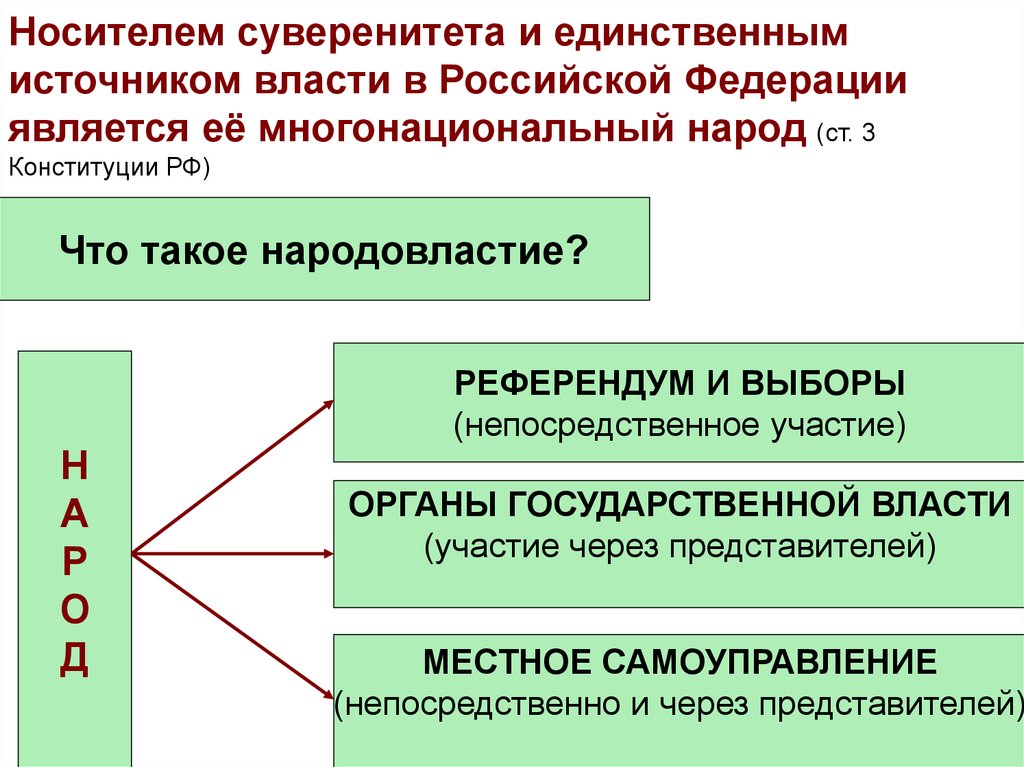 Носителем суверенитета и единственным источником власти в Российской Федерации является её многонациональный народ (ст. 3