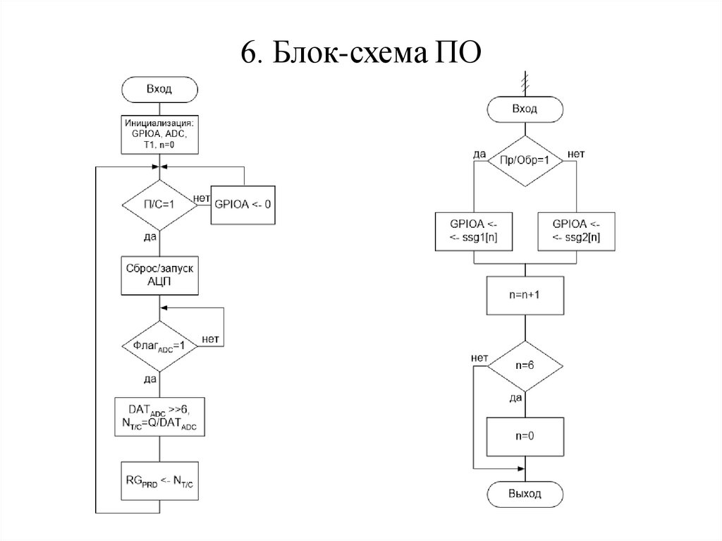 6. Блок-схема ПО
