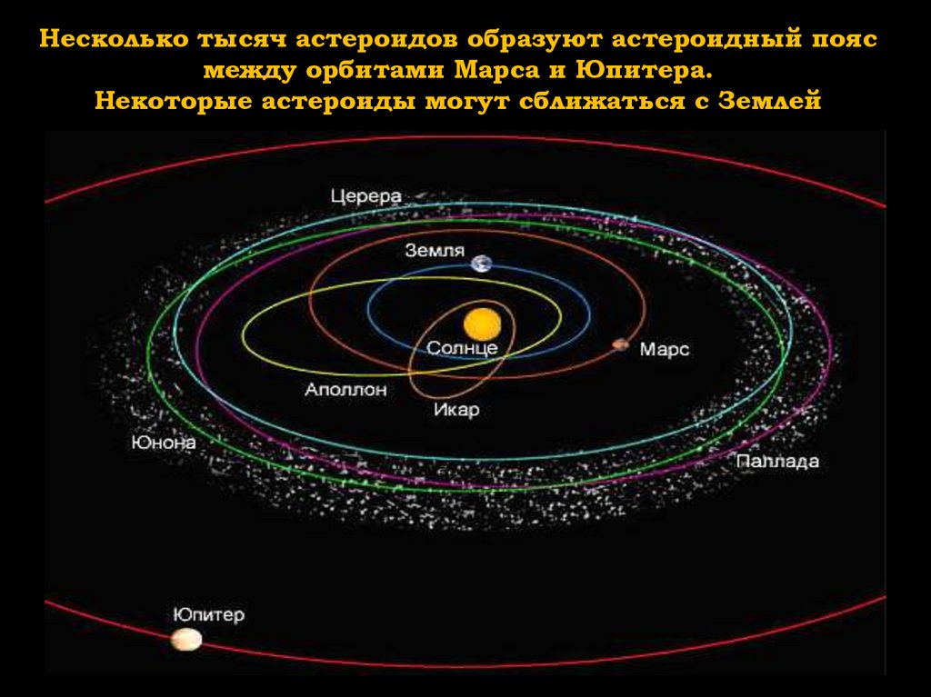Где расположена планета. Планеты солнечной системы с поясом астероидов. Пояс астероидов Планета Фаэтон. Солнечная система пояс астероидов между Марсом. Пояс астероидов и пояс Койпера в солнечной системе.
