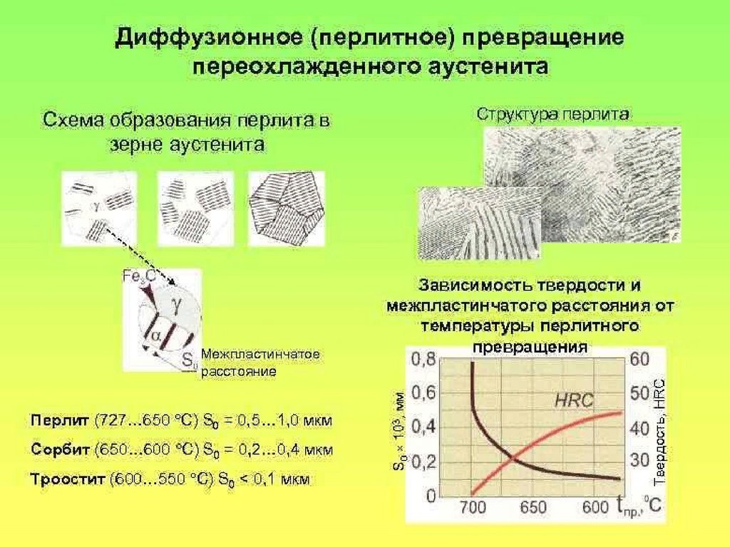 Металловедение - презентация онлайн