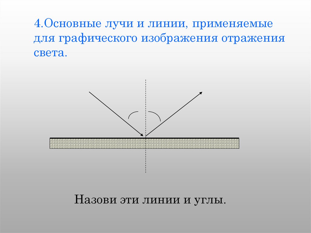 Рисунок отражения света физика